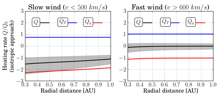 Electron energetics in the expanding solar wind